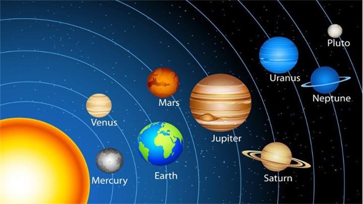Hệ mặt trời hình thành như thế nào?
